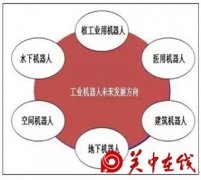 我国机器人技术发展重点及市场前景展望