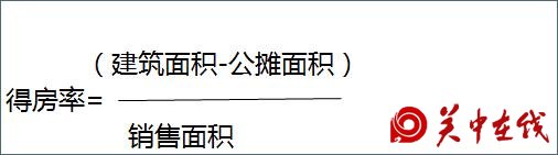 买房，你真的看懂“面积”了吗？