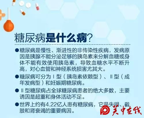 中国的糖尿病患者已突破1亿人！有这些症状，当心糖尿病！