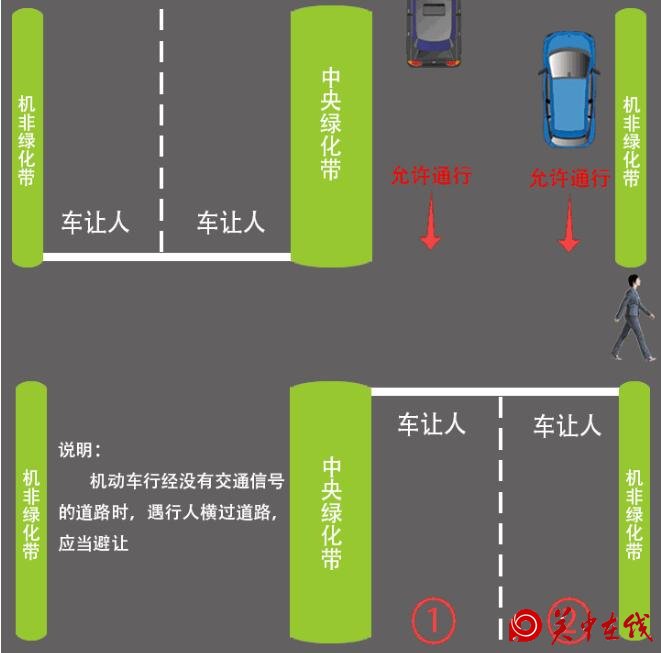 西安市机动车礼让率超90% ,文明出行你做到了吗？