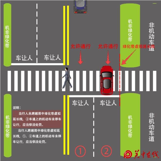 西安市机动车礼让率超90% ,文明出行你做到了吗？