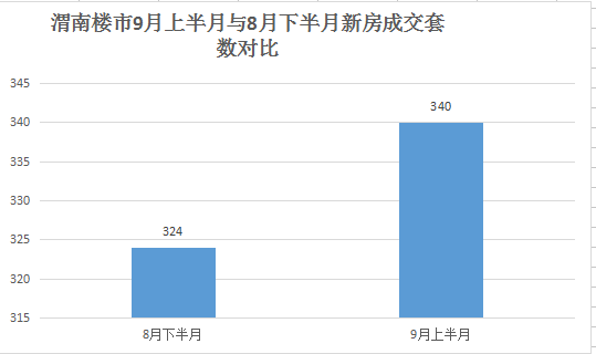 【关中在线】渭南楼市大牌当道 高品质低总价成购房趋势
