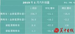 今年补贴或将减半，新能源汽车还值得买吗？