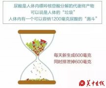 尿酸高的危险不只是痛风，这个并发症更可怕