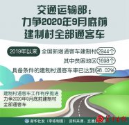 交通运输部：力争2020年9月底前建制村全部通客车