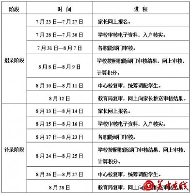 临渭区2024年义务教育阶段学校招生政策