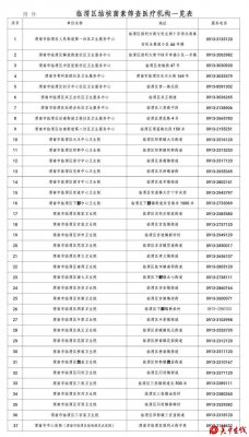 渭南市临渭区秋季入学结核病筛查及查验结核菌素筛查证明工作告知书